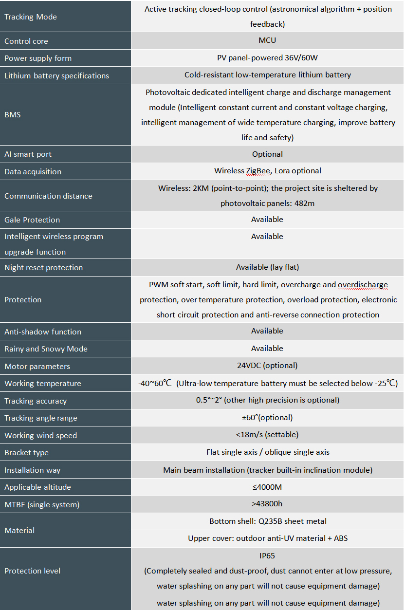 TS170-1503 PANEL POWER TCU 150W/3AH(圖1) TS170-1503 PANEL POWER TCU 150W/3AH(圖1)