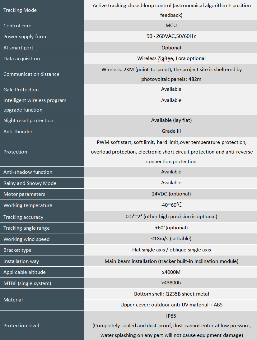TA220P-150 DUAL AXIS TCU 150W*2(圖1) TA220P-150 DUAL AXIS TCU 150W*2(圖1)